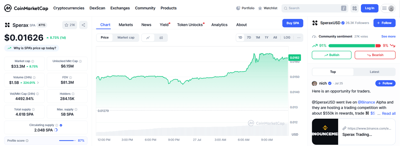 Sperax (SPA) چیست؟ چگونه علاقه‌مندان ایرانی به رشد یک توکن مبتنی بر DeFi سرعت می‌بخشند