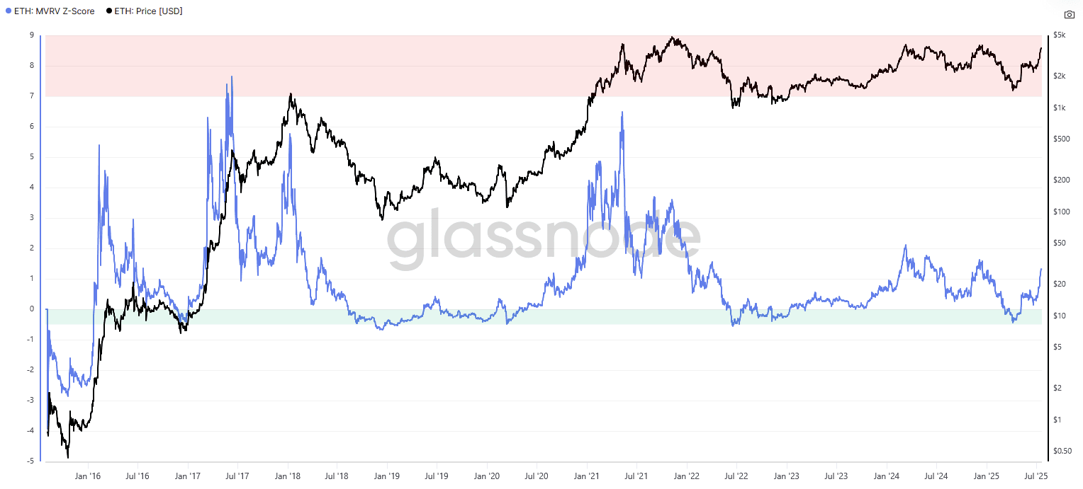 خریداران اتریوم هدف 9,000 دلاری را نشانه گرفته‌اند: آیا داده‌ها از هدف قیمت بلند پروازانه حمایت می‌کنند؟