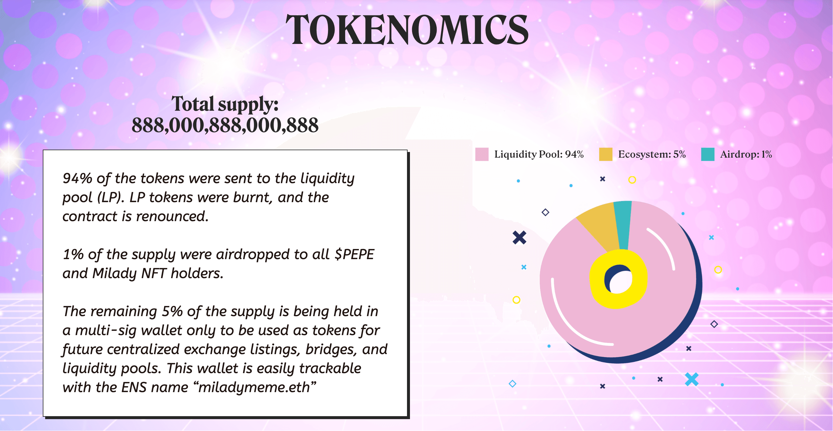 توکنومیک Milady Meme Coin