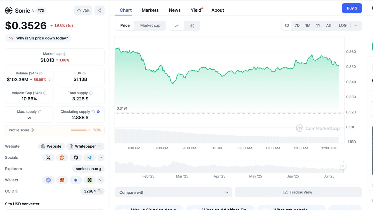 توکن Sonic (S) چیست؟ لایه 1 قدرتمند و سازگار با ماشین مجازی اتریوم (EVM) که توجه معامله گران ایرانی را به خود جلب کرده است